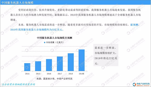 2019年中國(guó)服務(wù)機(jī)器人市場(chǎng)前景研究分析：政策扶持 技術(shù)升級(jí)優(yōu)化 老齡化成利好因素