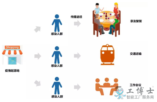肺炎疫情防控背后背后的大數(shù)據(jù)有多少