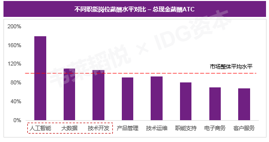 為何人工智能成為了主流學習方向