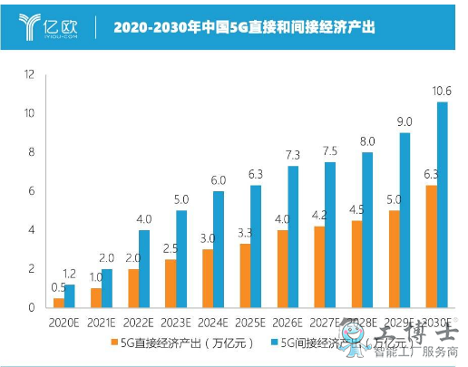中國5G能否搶占世界之最
