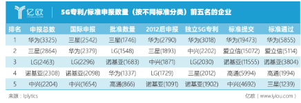 韓國的5G發(fā)展情況怎樣