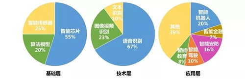 回顧2019人工智能行業(yè)發(fā)展