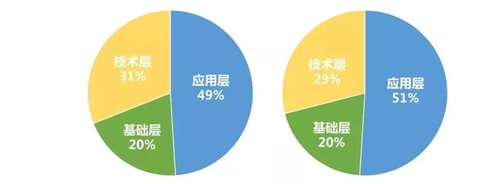 回顧2019人工智能行業(yè)發(fā)展