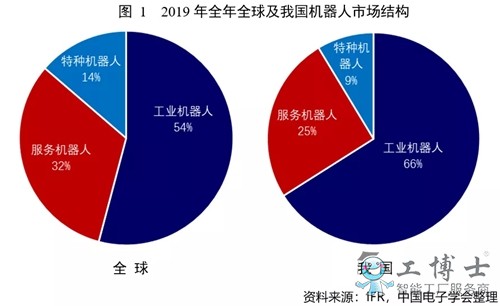 2019年全年機(jī)器人產(chǎn)業(yè)數(shù)據(jù)概覽