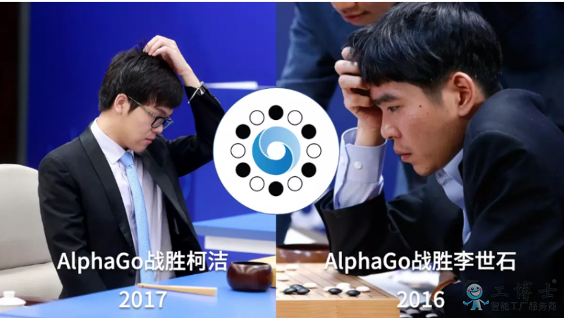 人工智能是啥？人工智能的發(fā)展史介紹
