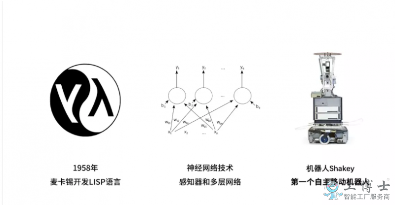 人工智能是啥？人工智能的發(fā)展史介紹