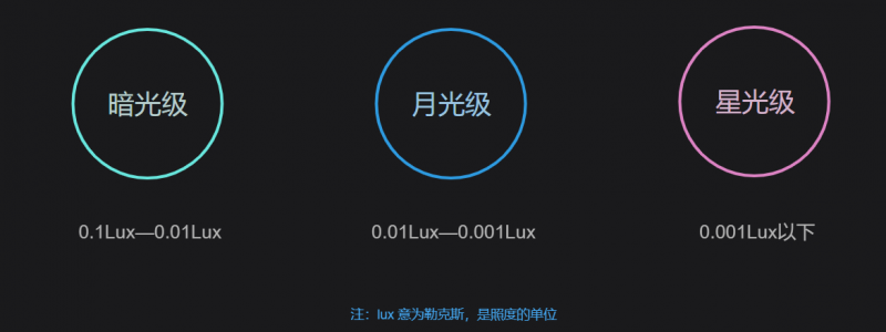 華科爾——VITUS夜視版無(wú)人機(jī)