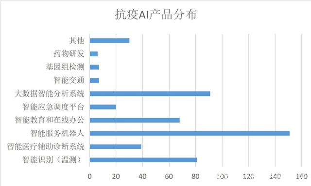 《人工智能助力新冠疫情防控調(diào)研報(bào)告》