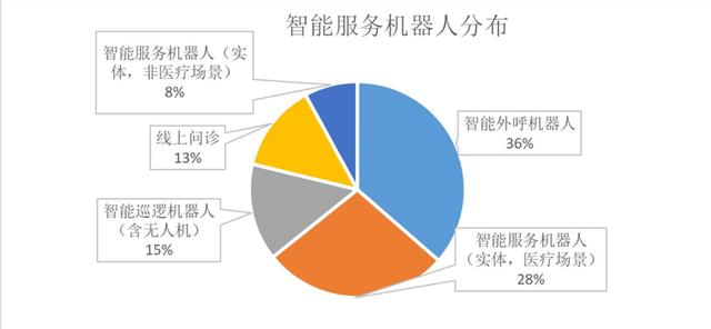 《人工智能助力新冠疫情防控調(diào)研報(bào)告》