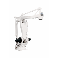 現(xiàn)代機(jī)器人HP160負(fù)載:160Kg/臂展:3128 mm
