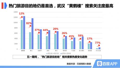 百度搜索大數(shù)據(jù)：拉動“戶外經(jīng)濟(jì)”走俏