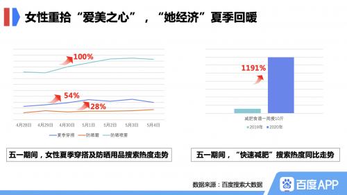 百度搜索大數(shù)據(jù)：拉動“戶外經(jīng)濟(jì)”走俏