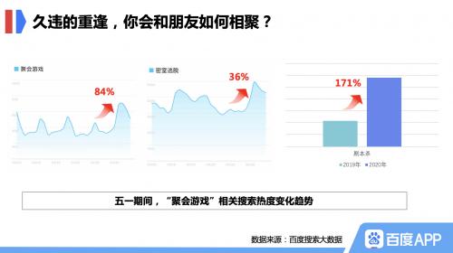 百度搜索大數(shù)據(jù)：拉動“戶外經(jīng)濟(jì)”走俏
