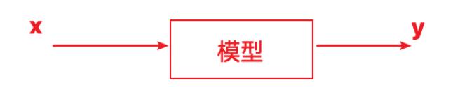 數(shù)據(jù)中規(guī)律學習——人工智能算法 數(shù)據(jù)中規(guī)律學習——人工智能算法