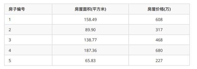 數(shù)據(jù)中規(guī)律學習——人工智能算法