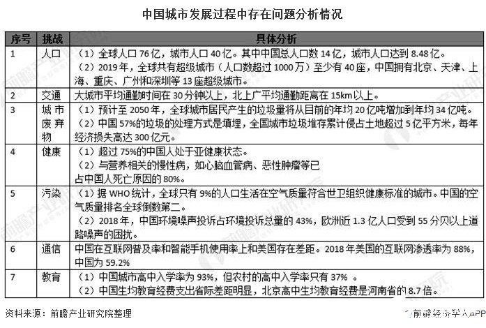 智慧城市的發(fā)展空間剖析