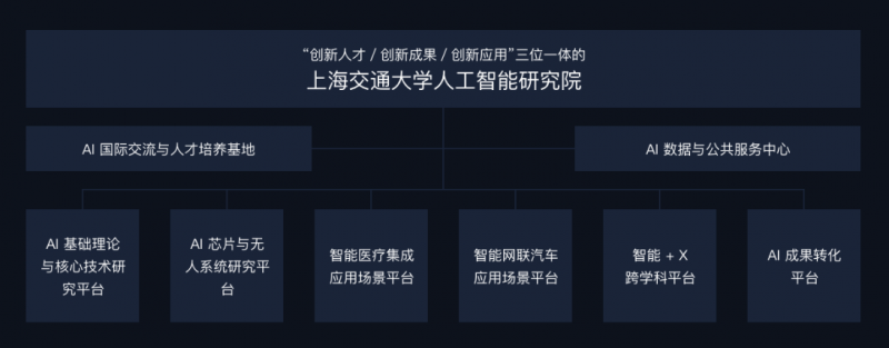 上海交通大學(xué)人工智能研究院