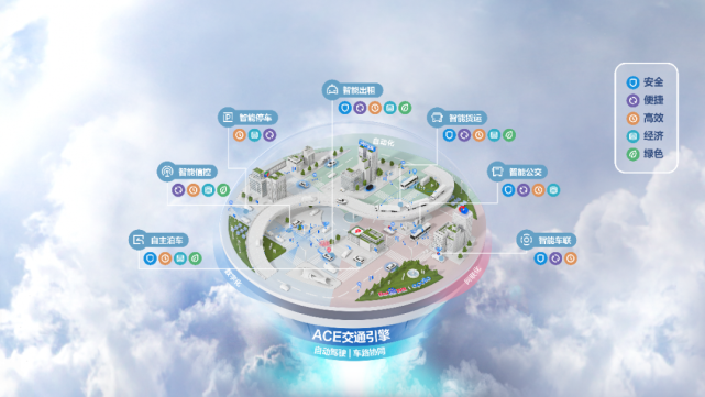 BAT 萬億加碼新基建，智慧交通第一梯隊(duì)已經(jīng)形成？