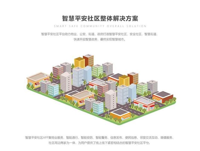 智慧平安社區(qū)整體解決方案 智慧平安社區(qū)整體解決方案