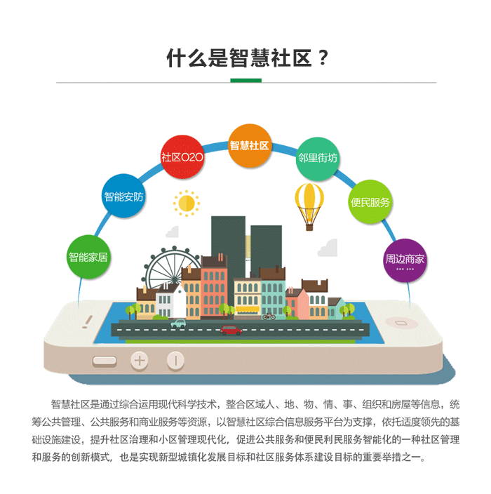 什么是智慧社區(qū)？