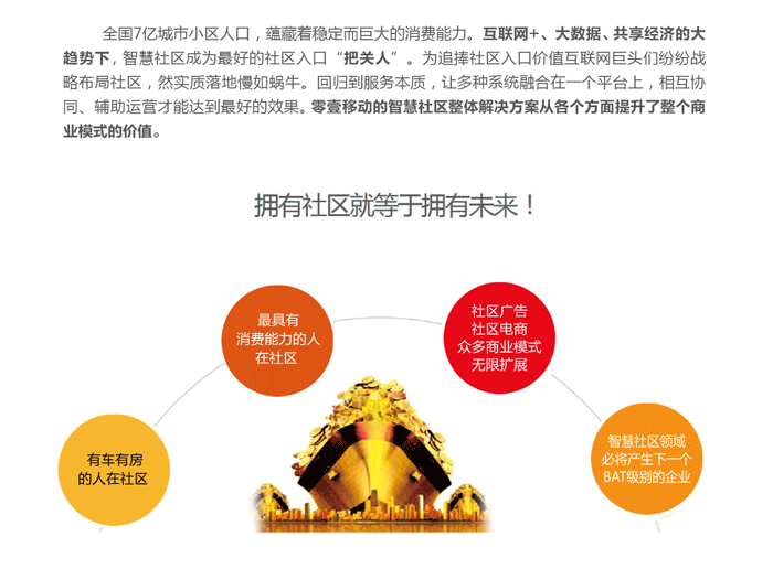 智慧社區(qū)
