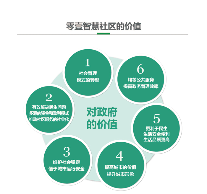 智慧社區(qū)對(duì)政府的價(jià)值