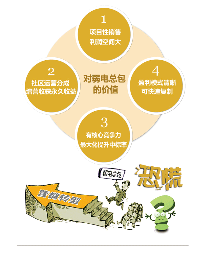 智慧社區(qū)