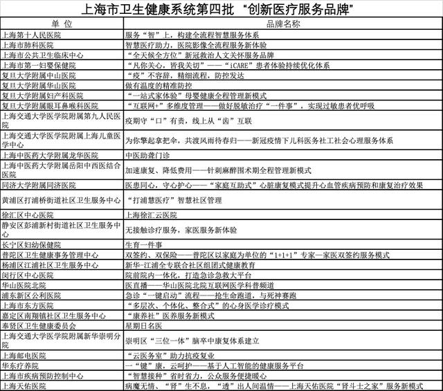智能醫(yī)療