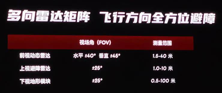 智慧農(nóng)業(yè)