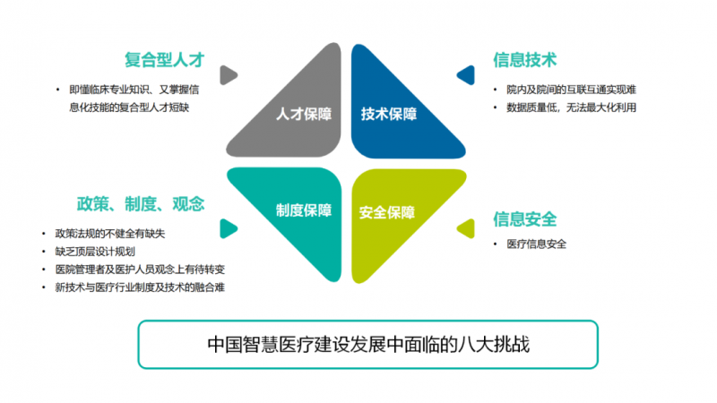 智慧農業(yè)