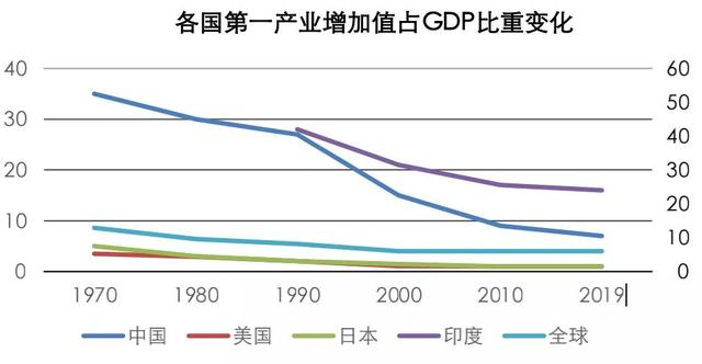 智慧農(nóng)業(yè)