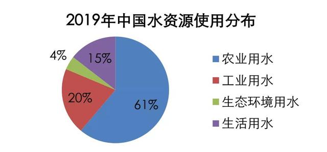 智慧農(nóng)業(yè)