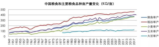 智慧農(nóng)業(yè)