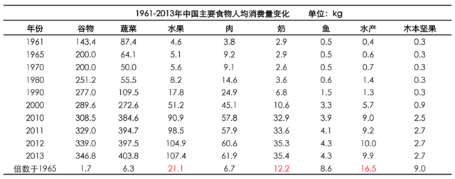 智慧農(nóng)業(yè)