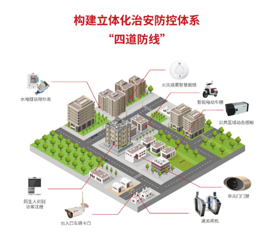 智慧社區(qū)