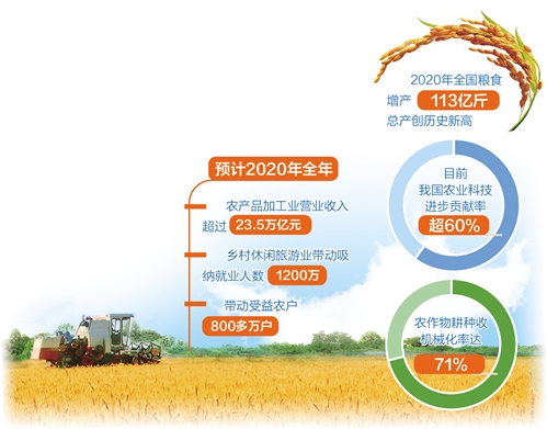 智慧農(nóng)業(yè)
