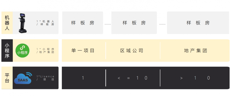 遠(yuǎn)程看房機(jī)器人