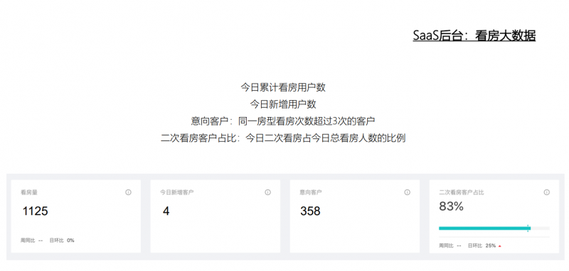 遠(yuǎn)程看房機(jī)器人
