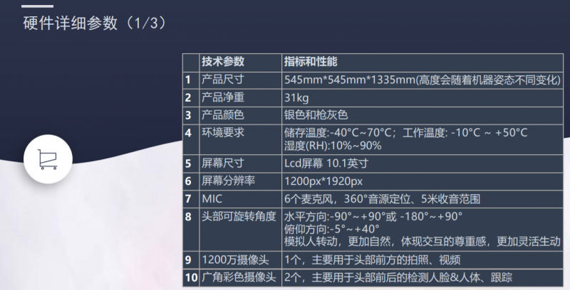 測溫機器人