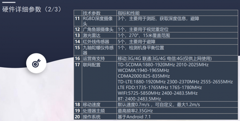 測溫機器人