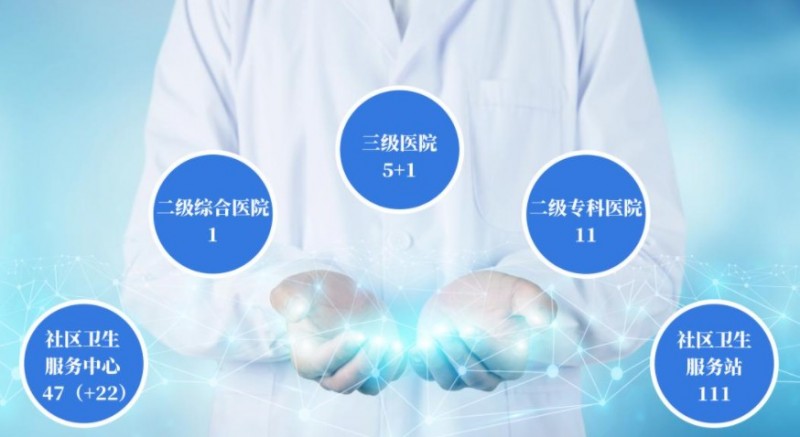 智能醫(yī)療
