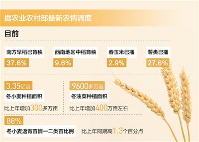 智慧農(nóng)業(yè)
