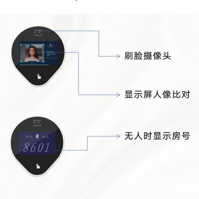 刷臉門控系統(tǒng)——智慧酒店解決方案