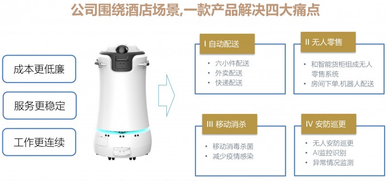 景吾機(jī)器人