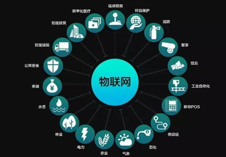 物聯(lián)網(wǎng)