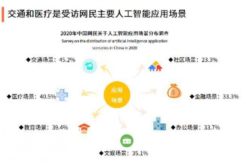 人工智能