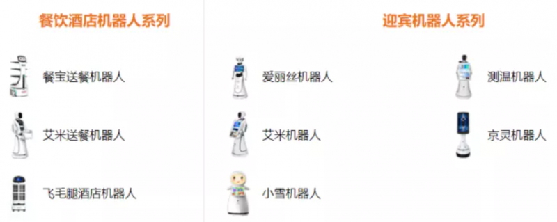 智能機(jī)器人