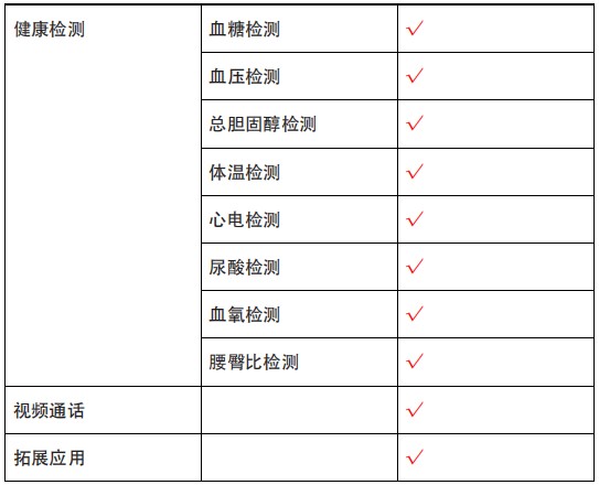 養(yǎng)老機器人
