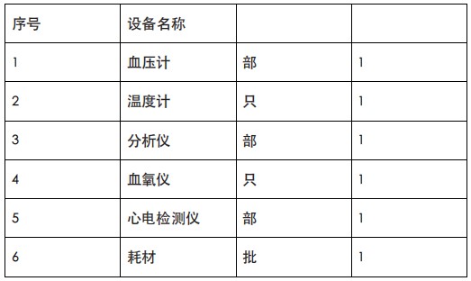 養(yǎng)老機器人