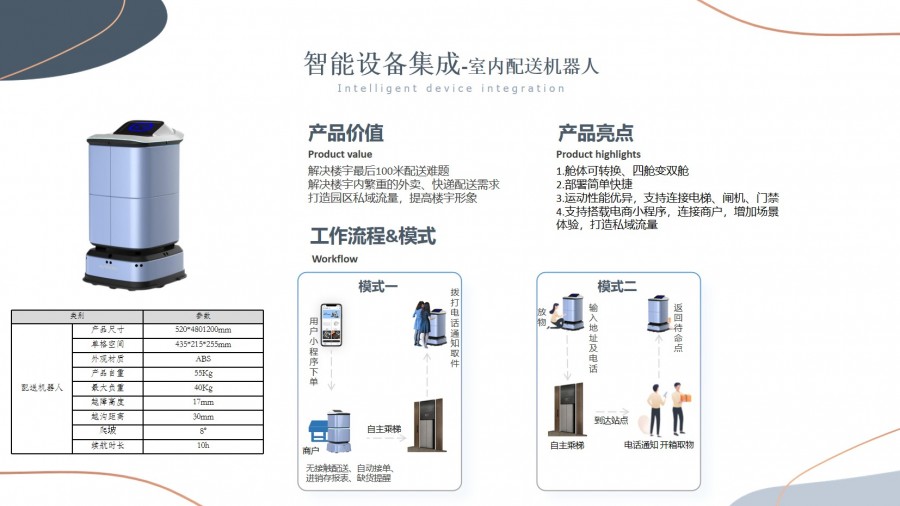 智慧園區(qū)解決方案